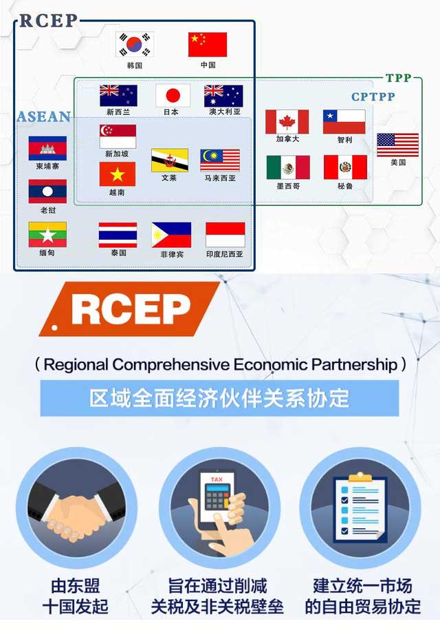 圖解RCEP、TPP和CPTPP之間的關(guān)系